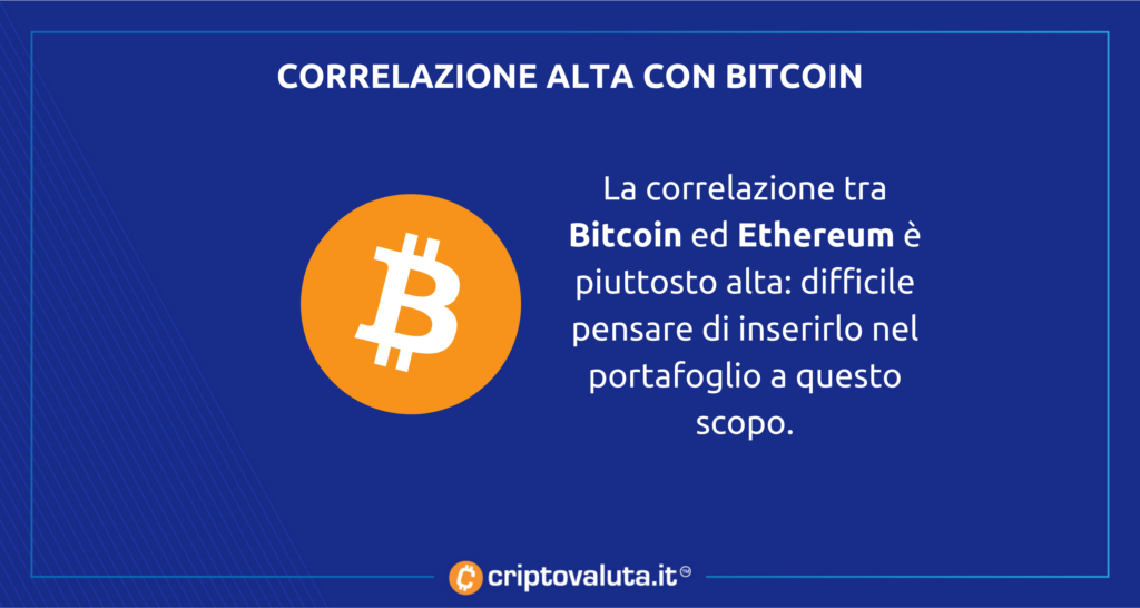 Bitcoin - correlazione con Ethereum