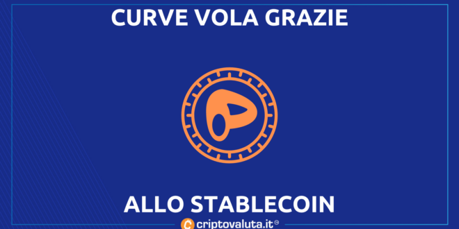 Curve Stablecoin