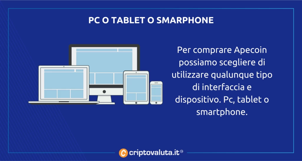 Dispositivi per comprare Apecoin