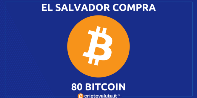 El Salvador Bitcoin - 80
