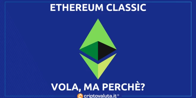 ETHEREUM CLASSIC VOLA