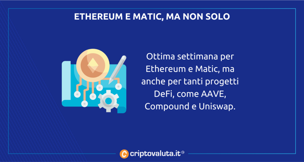 settimana cripto boom