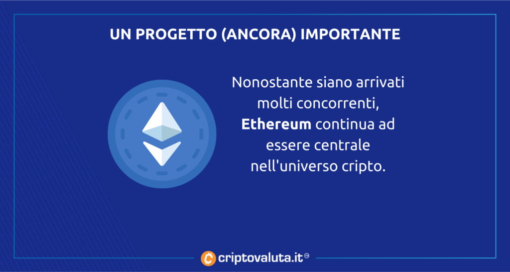 Ethereum - outlook generale