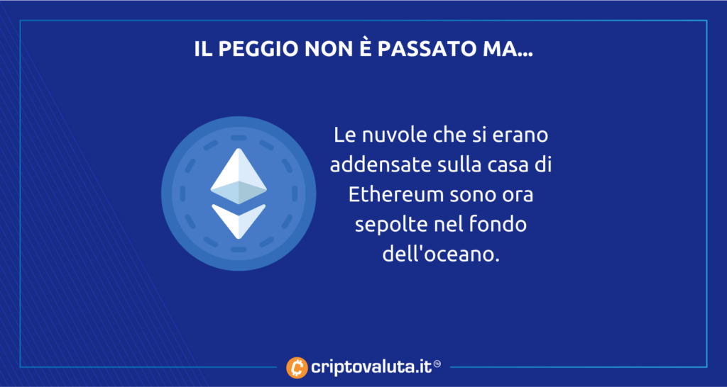 Situazione riccardesca per Ethereum