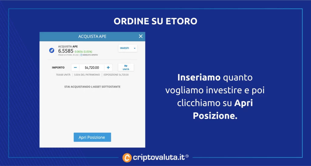 Apecoin - ordine sul mercato