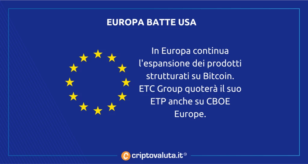Europa contro USA: vince la prima su Bitcoin