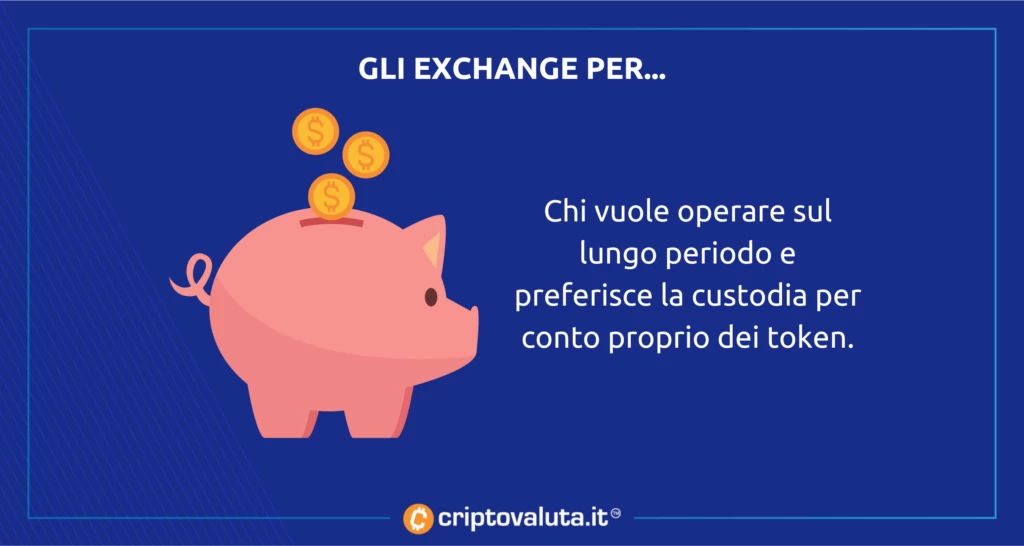 Exchange lungo periodo - Apecoin