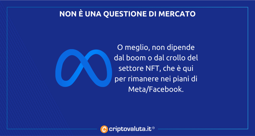 Facebook meta impegno definitivo NFT