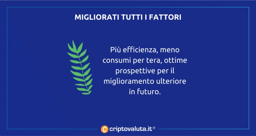 Mining Bitcoin - tutto quello che succede 