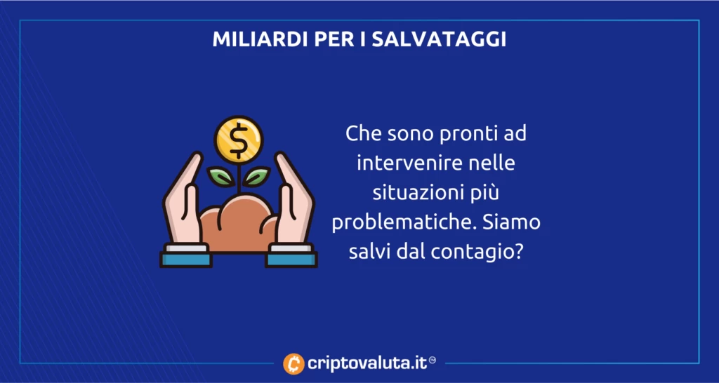 Capitale FTX no contagio