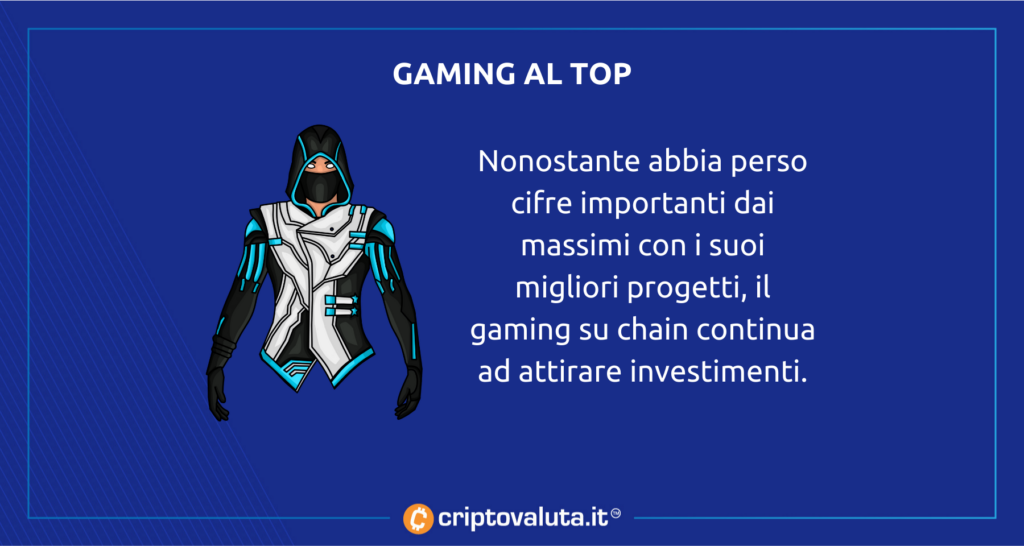 Grandi capitali per gaming online
