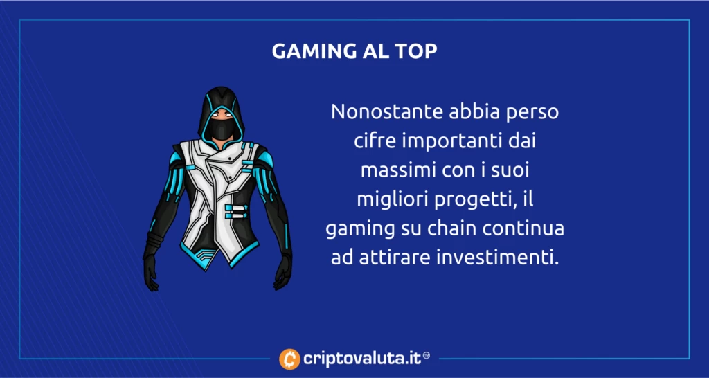 Grandi capitali per gaming online