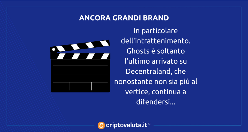 grandi brand decentraland