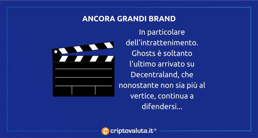 grandi brand decentraland