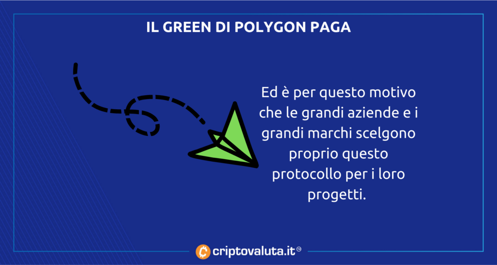 Etihad sceglie Polygon per le politiche green