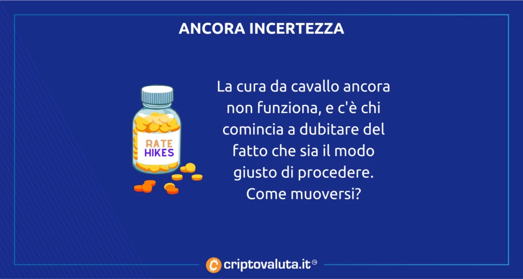 Inflazione aspettative: cosa c'è in mezzo