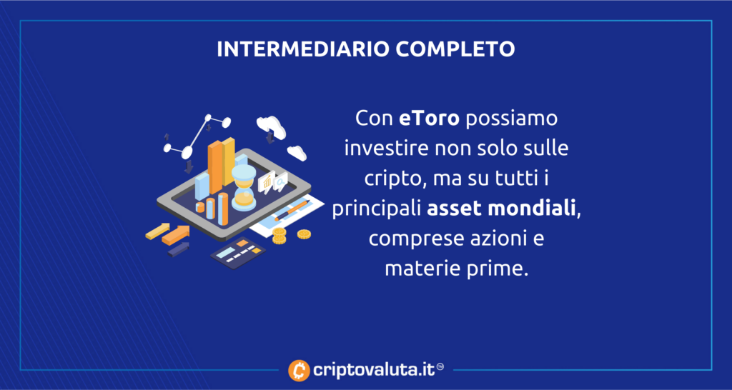 Intermediario completo eToro