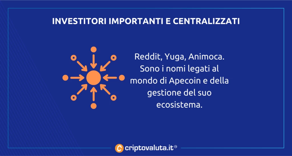 Investitori importanti Apecoin