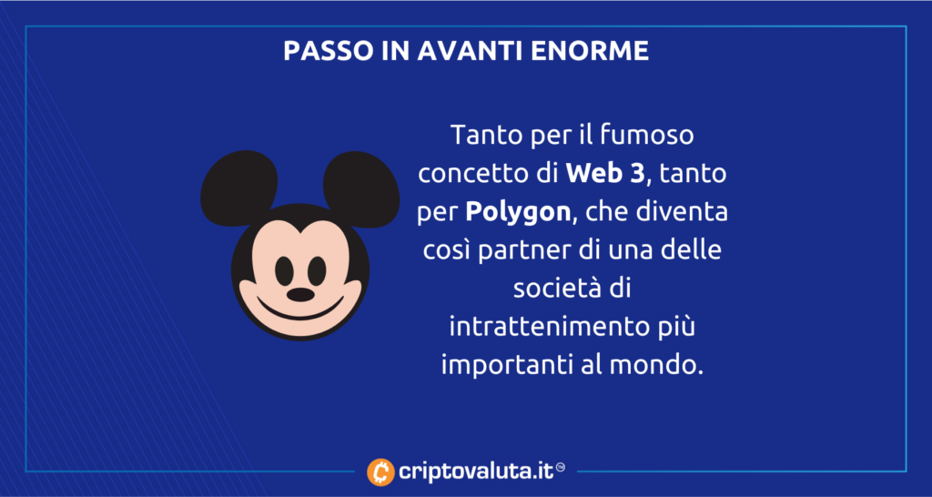 Polygon Matic fliegt mit Disney