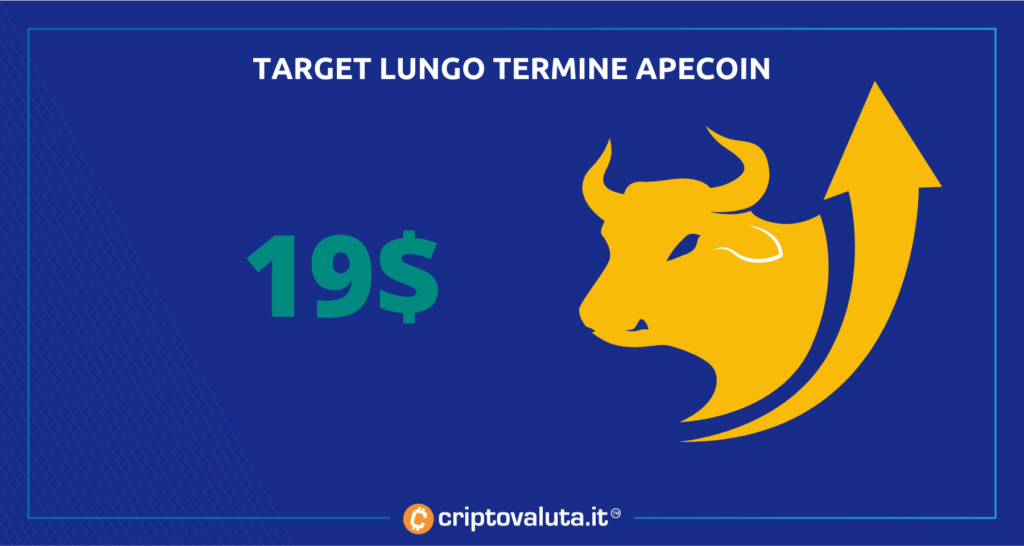 Target price lungo periodo - Criptovaluta.it