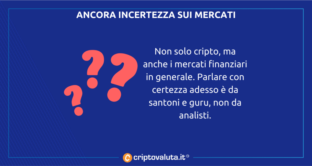 Incertezza mercati cripto - analisi di Criptovaluta.it