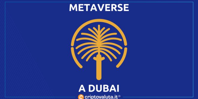 METAVERSE DUBAI