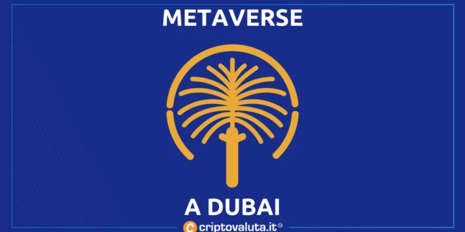 METAVERSE DUBAI