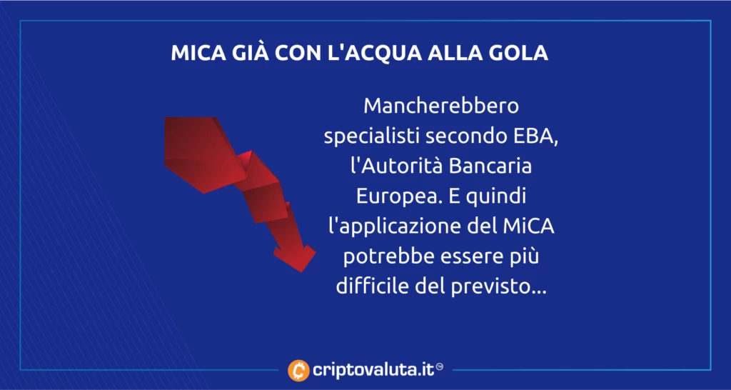 Eba lancia l'allarme MiCA