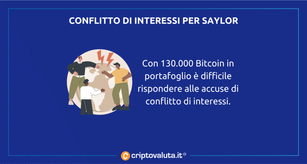 Saylor: conflicto de intereses con Bitcoin y Ethereum