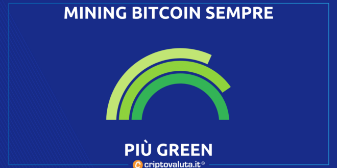 Mining Bitcoin Green