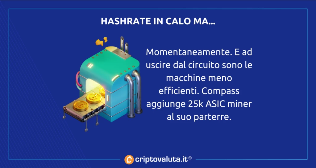 Mining Bitcoin tutta forza - analisi di Criptovaluta.it