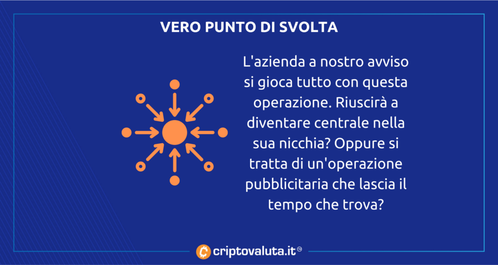 Gamestop prova a rinascere con i NFT