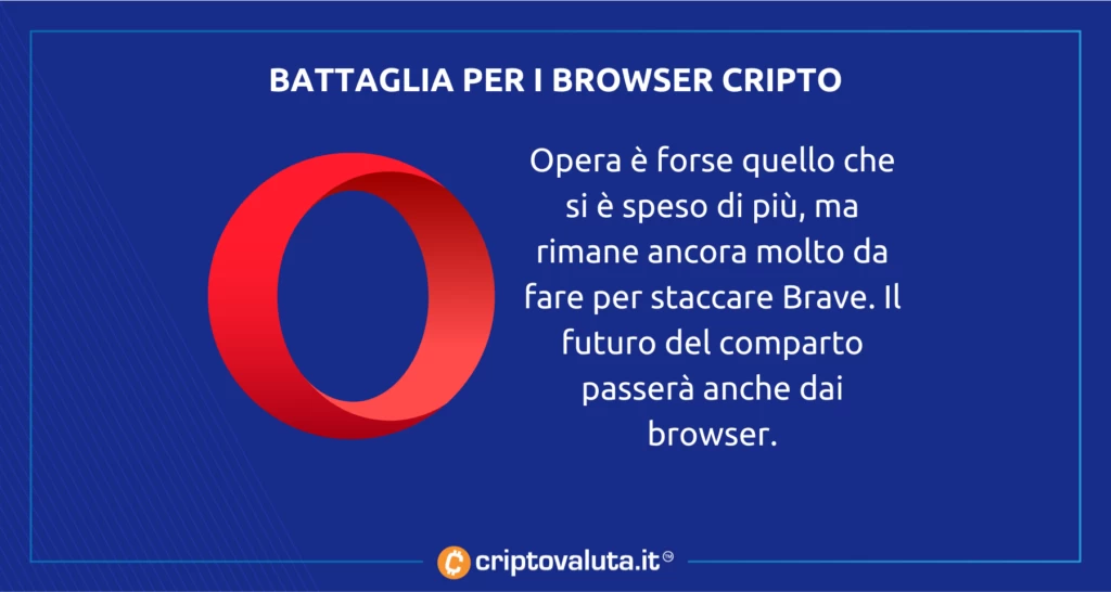 Opera domina futuro cripto