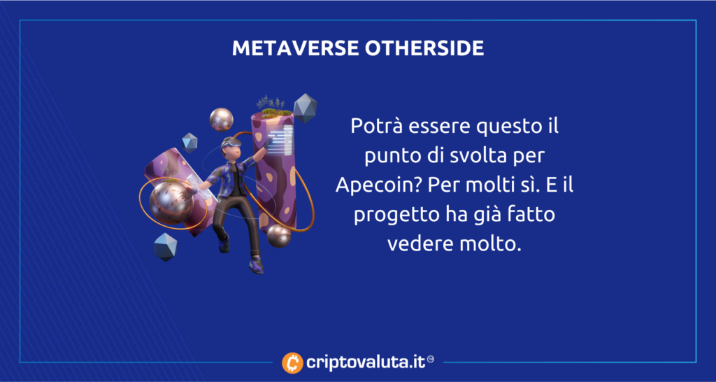 Apecoin otherside analisi