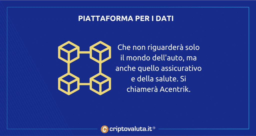 condivisione dati acertik mercedes polygon