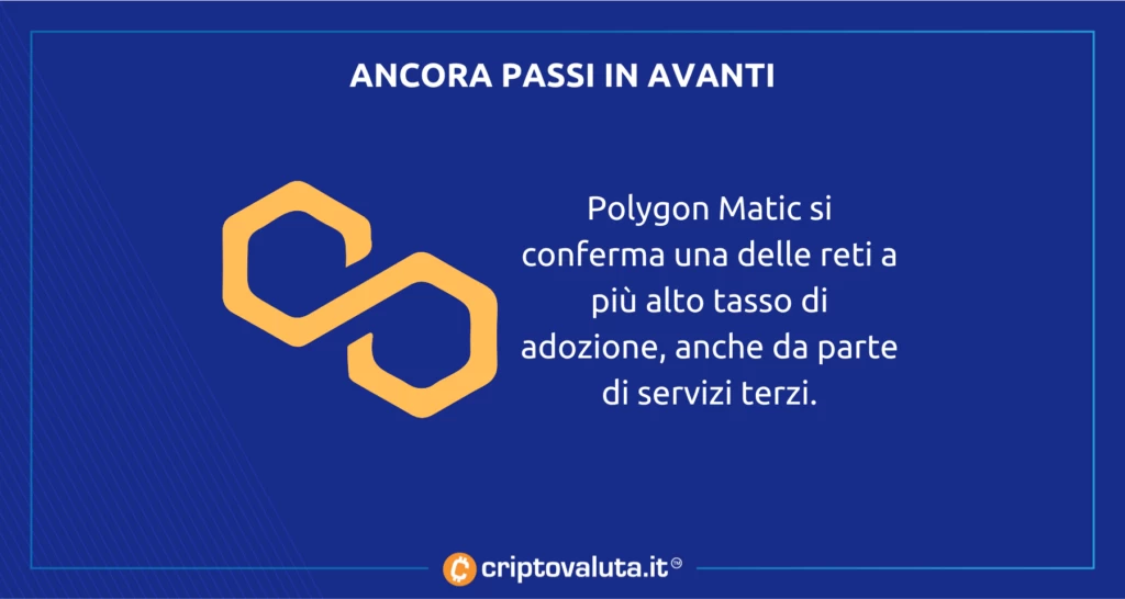 Percorso di adozione di Polygon