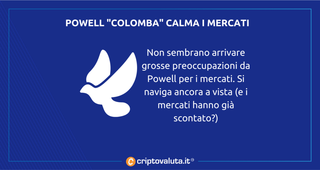 Powell Dove Mercados ARRIBA