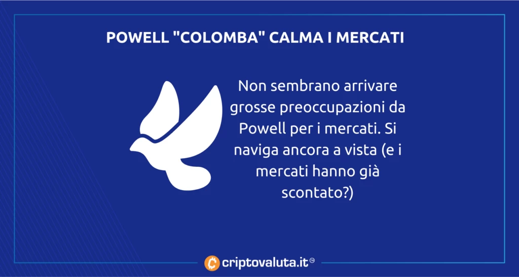 Powell colomba mercati UP