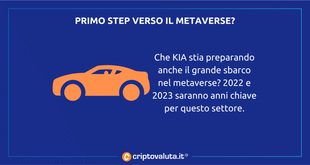 Step KIA verso metaverse