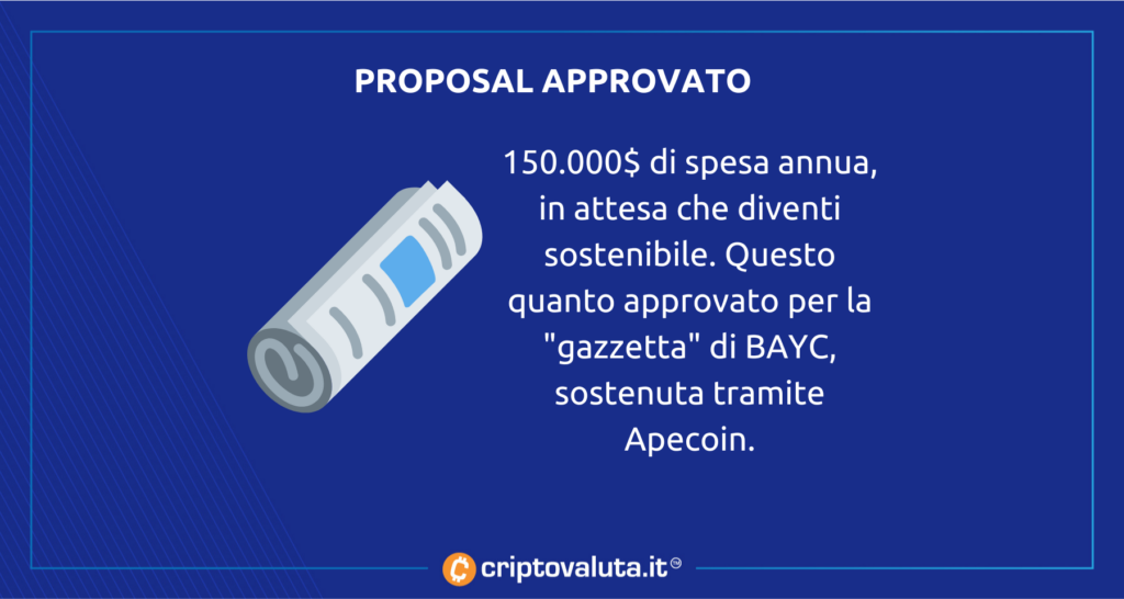 BAYC GIORNALE APPROVATO