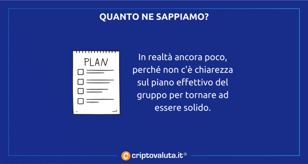 PIANO CELSIUS RIPAGARE DEBITO