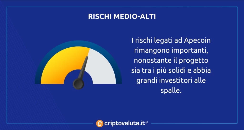 Apecoin livello di rischio