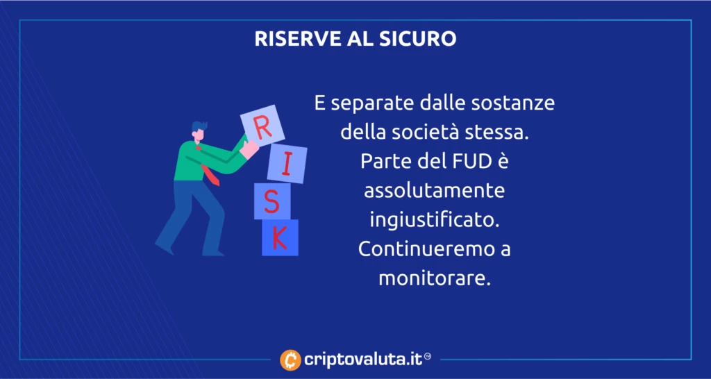 Situazione Circle USDC