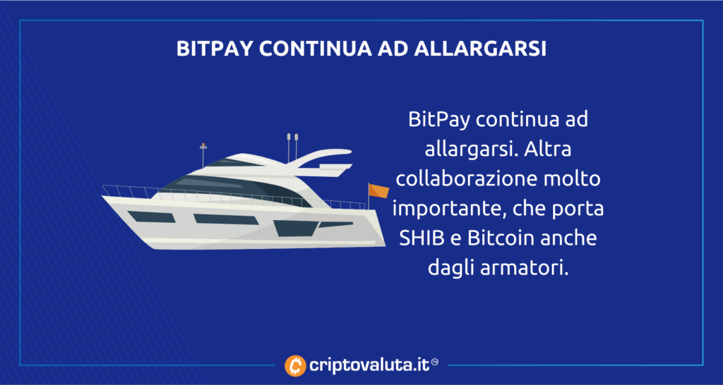 SHIBA INU YACHT - CON BITPAY ANCHE BITCOIN