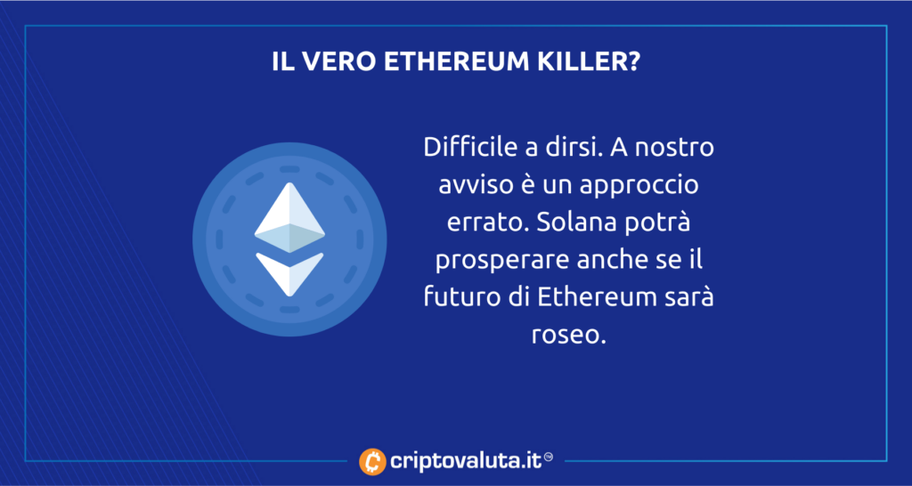 Ethereum killer Solana