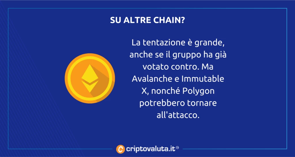 Apecoin altri network progetto