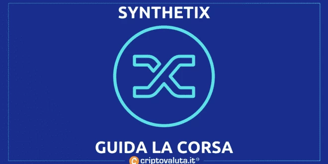 SYNTHETIX VOLA