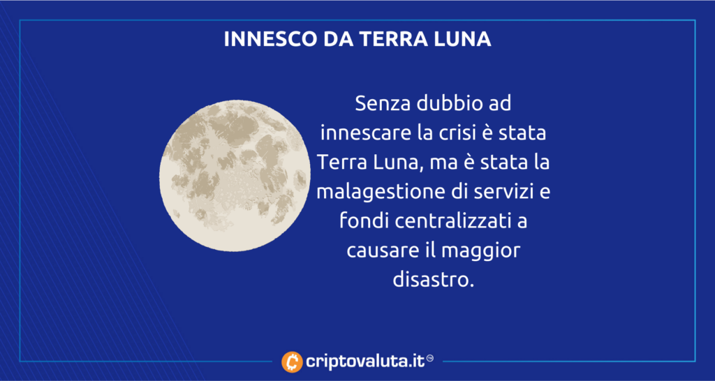 Innesco Terra Luna