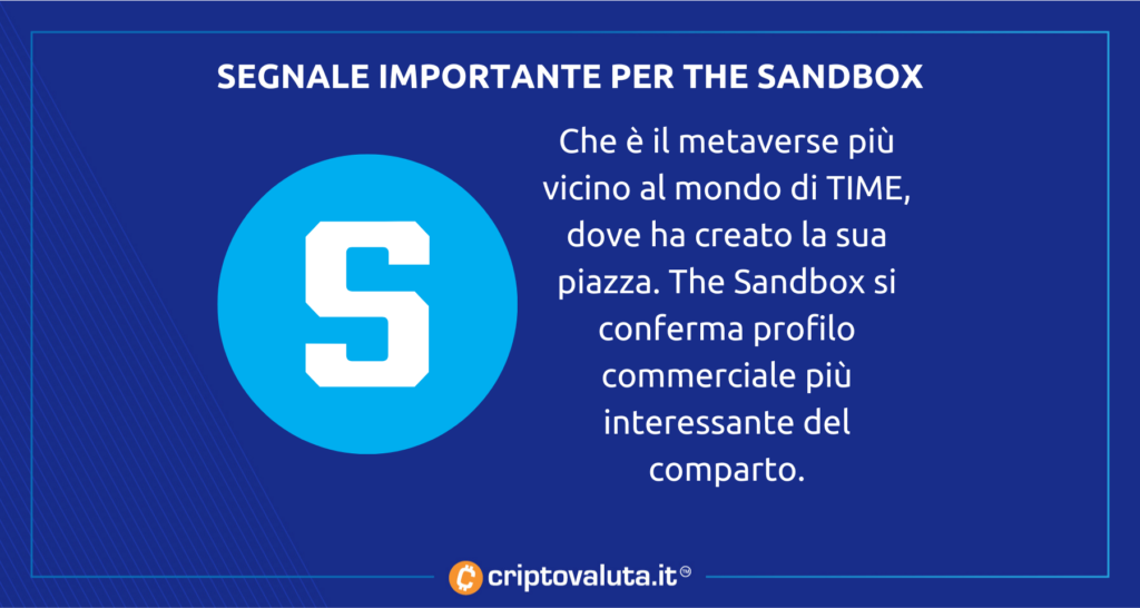 The Sandbox con TIME
