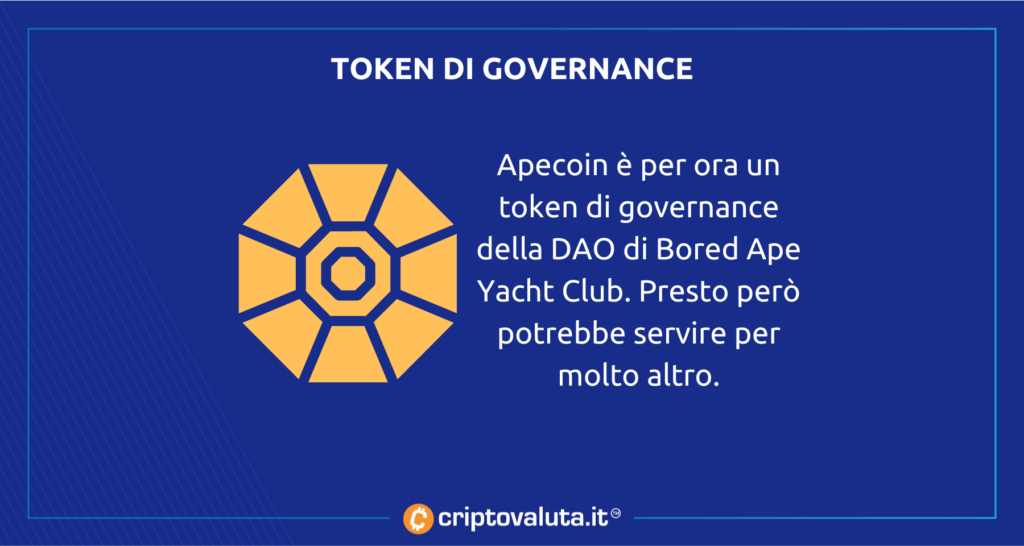 Token di governance Apecoin